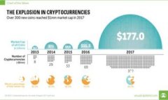 Tokenim硬件钱包全面评测：安全、便捷